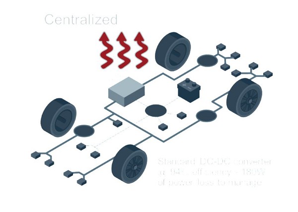 图3 : 标准 DC-DC 转换器效率为 94%