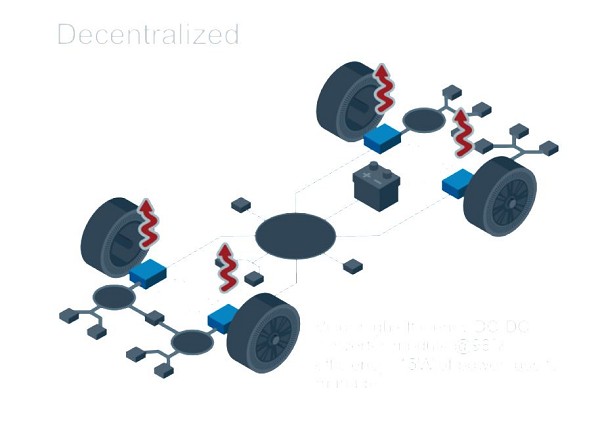 图4 : Vicor DC-DC 转换器效率为 98%