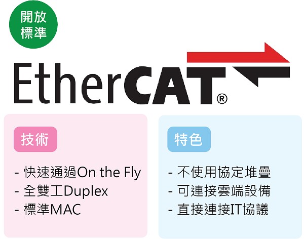 圖1 :  EtherCAT