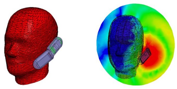 圖四 : HFSS求解手機天線與人體效應。直接求解器需要更多的內存，但求解精確度和穩定性更好。研發人員一直致力於改進有限元素直接矩陣求解器，從HFSS v12開始，推出改進後的疊代矩陣求解器，內存效率和求解強韌性顯著提升