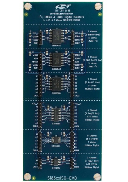 图四 : Silicon Labs Si86xxISO评估板。 （来源：Silicon Labs）