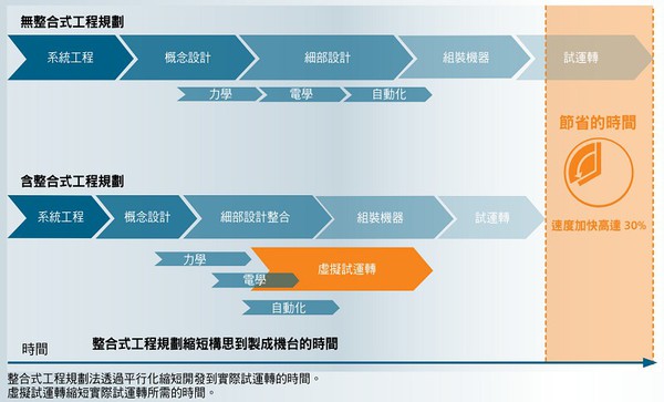 圖1 : 產品開發流程說明