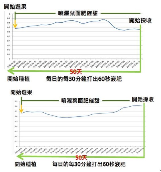 图26 : 两种期EC比较