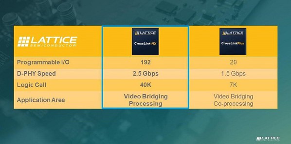 图一 : CrossLinkPlus 与 CrossLink-NX 比较(source：莱迪思)