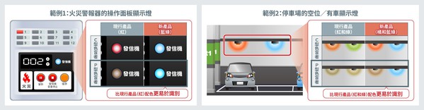 图一 : 色彩通用设计的采用示意图例