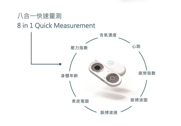 圖二 : 云醫智能推出的八合一健康量測儀iCARE，提供心跳、血氧、壓力和疲勞等八項健康檢測。（source：云醫智能）