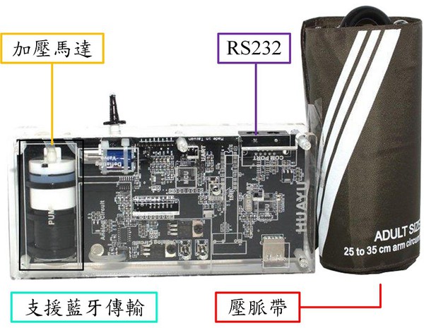 图10 : 血压量测模组