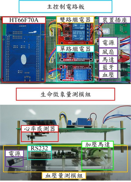 圖13 : 電路板配置