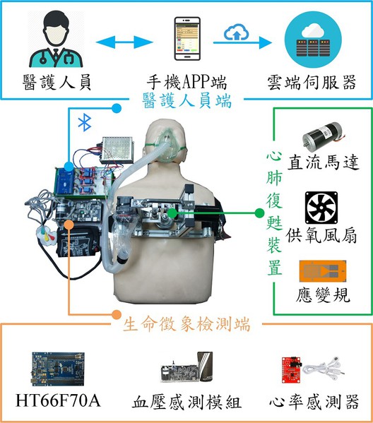 图5 : 系统流程图