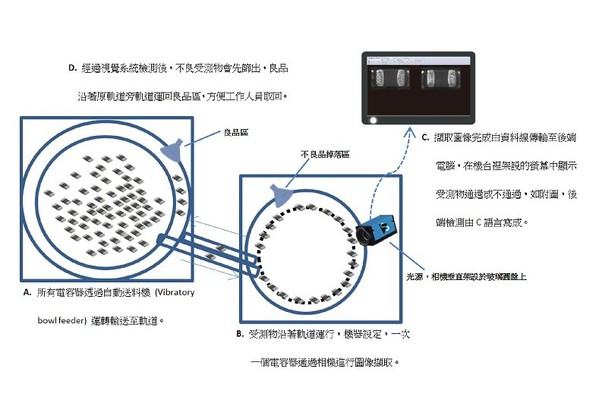 圖2 : 品檢機台體積如展示櫃所示，其能夠實現幾近全自動化的檢測過程。（source：兆鎂新）