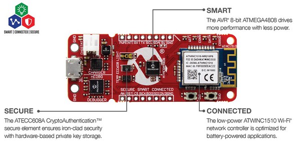 圖五 : AVR-IoT WG開發板經過預先配置，可以安全連接到Google Cloud。