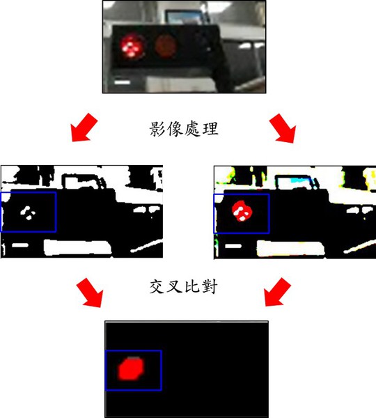 图18 : 影像处理结果