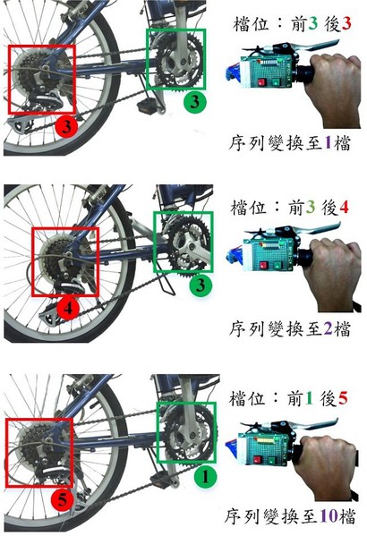 图十五 : 序列变速图