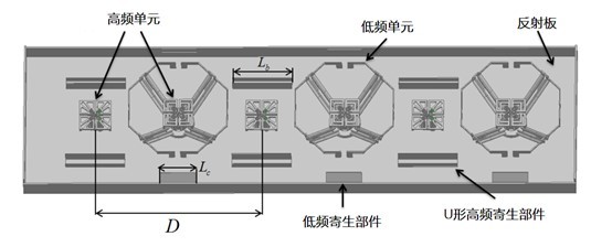 圖三 : 5G天線系統整合到越來越小的體積內。