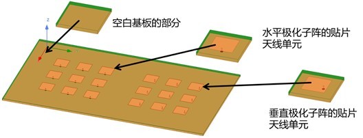 圖六 : 模型的三種週期單元