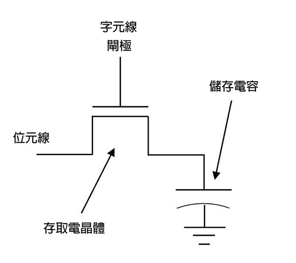 图一 : DRAM位元格的示意图