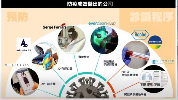 圖3 : 防疫成效傑出的公司範例(source：SCSE；2020/08)