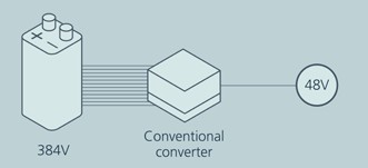 图4 : 从高压电池去耦 转换至48V电源
