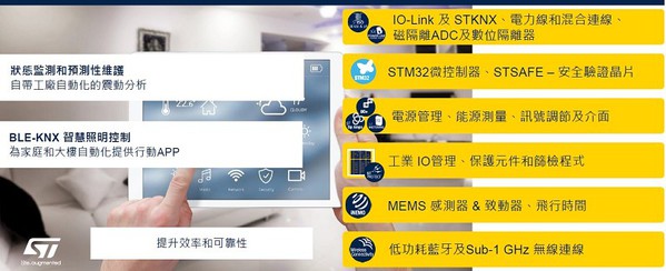 圖3 : ST深厚的產品設計和製造經驗，為未來工廠提供解決方案。（source：ST）