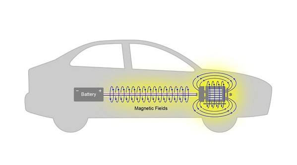 圖三 : 馬達和大電流產生高雜散磁場