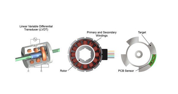 圖四 : LVDT、旋轉變壓器和感測器