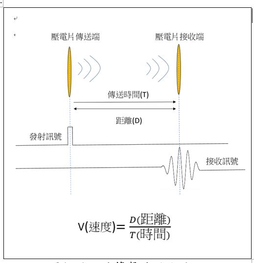 圖13 :  LABVIEW介面