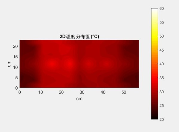 圖15 : 剛開始加熱的2D溫度分佈圖