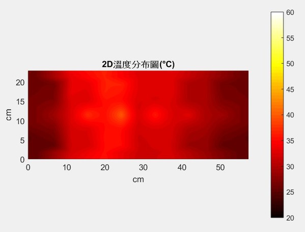 圖17 : 經過七分半鐘加熱的2D溫度分佈圖