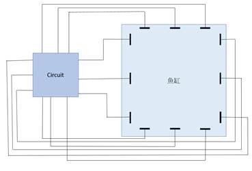 圖5 : 架構圖