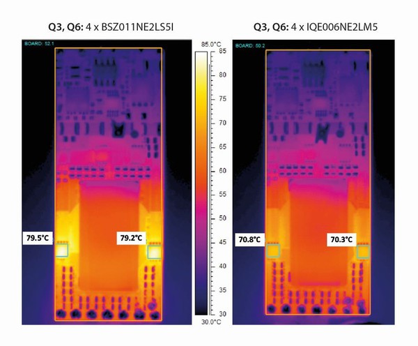 图4 : HSC 在 450 W 使用 48 V 输入，在Tamb =摄氏24度和 v=3.3 m/s 条件下的热行为：(a) 使用 BSZ011NE2LS5I、(b) 使用 IQE006NE2LM5