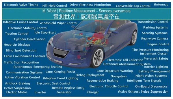 圖7 : 實測世界/ 感測器無處不在
