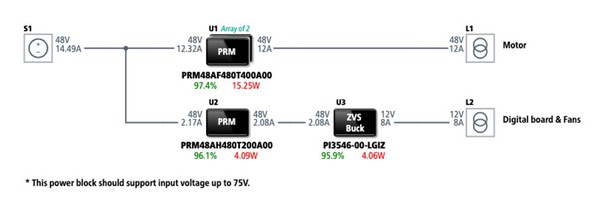 圖5 : 為實現高效率和高能量密度，採用了Vicor PRM升降壓穩壓器和 ZVS 降壓穩壓器。PRM 支援高達 74V 的氫燃料電池堆疊開路電壓 （OCV），能夠針對 48V 電壓執行穩定穩壓。