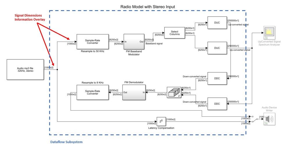 圖7 : Dataflow assistant顯示模擬執行的延遲與執行緒數量。