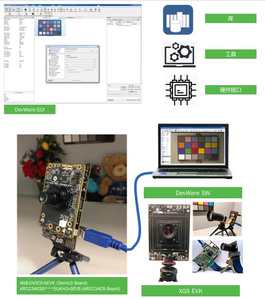 图3 : DevSuite