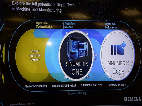 图3 : 西门子除了提供数位原生CNC控制器SINUMERIK ONE，将协助工具机业者大幅加快开发流程、生产制程及上市时间，使得生产效能极大化！（souce：西门子）
