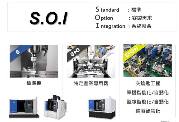 图4 : 东台精机除了销售标准单机外，目前服务项目还向上衍生至SI，以协助系统整合机电设备、MES等，都是工业电脑厂商所不及。 （souce：东台精机）