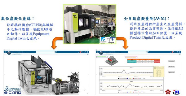 图5 : 今年工研院也促进东台精机、达梭系统与成功大学教授郑芳田进一步整合，在东台精机社内展发表数位双生解决方案。（source：达梭系统）