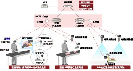 图5 : 透过AI的运算能力来排除残屑的自动清洁喷嘴（source：森精机）