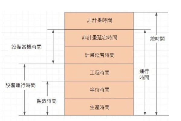 图1 : VDMA-SEMI-E10规约