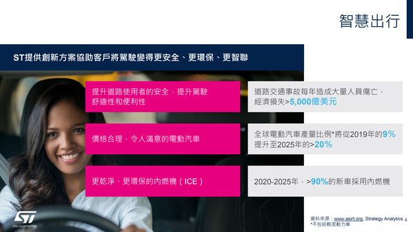 圖二 :   ST的解決方案讓駕駛變得更安全，更智聯