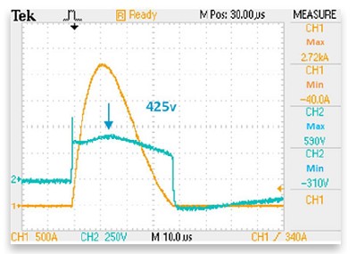 图9 : 有P2300MEL + V20E130P的3kA 8/20（无240v AC耦合）