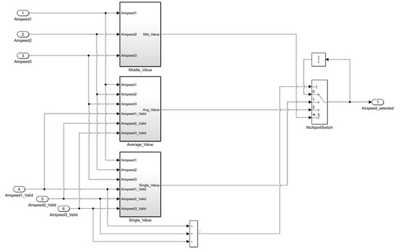 圖1 : Simulink執行空速訊號選擇演算法。