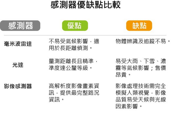 图二 : 工研院资通所嵌入式系统与晶片技术组技术??组长陈泽民。(Source：工研院资通所)