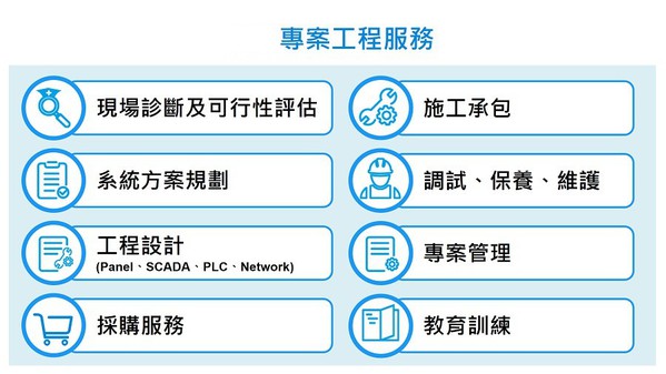 圖4 : 台達一站式服務，從現場診斷、方案規劃／設計、施工／調試，到售後的保養／維護、教育訓練等服務皆一手包辦，打造專屬的綠色智造工廠方案，同時節省客戶開發、建置時間。