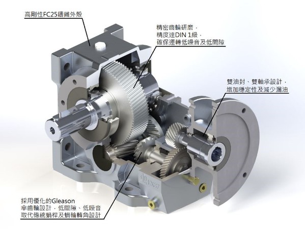 圖3 : 立翔機電採取一條龍自主研發製造與生產流程，進而致力於開發高效率低能耗的齒輪箱、規劃模組化設計，並配合雲端及現場即時管理的概念，大幅縮短交期。（source：立翔機電）