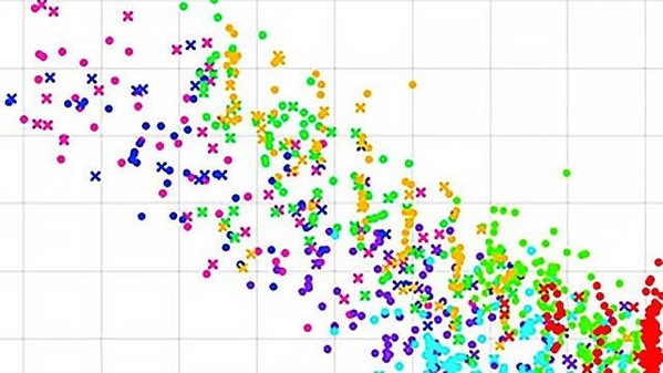 圖5 : 使用Classification Learner app進行故障診斷，其中比較了各種機器學習演算法，在部署實現之前找出最準確的模型。