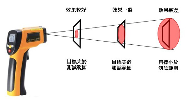 图二