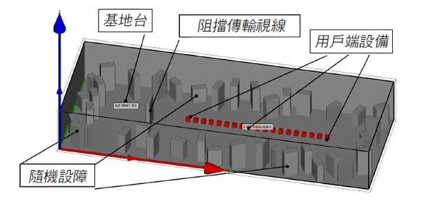 圖一 : 為了評估大規模MIMO系統的電磁場暴露效應，愛美科實驗在占地15m X 40m X 5m的工業室內場景中設置了水泥牆和理想電導體（PEC）散射體，並採用3.7GHz頻段、6x6陣列且天線空間分隔的大規模MIMO基地台，虛擬使用者（用戶端設備）共計19人。（source：imec/Ghent University）