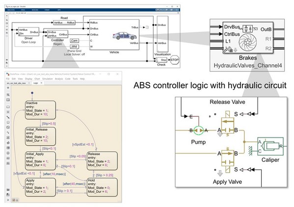 圖9 : 帶有防鎖死煞車演算法和液壓致動的車輛模型。