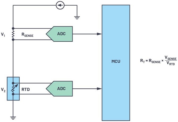 圖1 : 典型比例溫度量測（ratiometric）溫度量測電路與公式